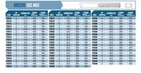 Brocas Sds Max Osasco - Broca Sds Plus