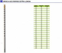 Quanto Custa Broca de Aço Rápido Extra Longa Lapa - Broca de Aço Rápido Extra Longa